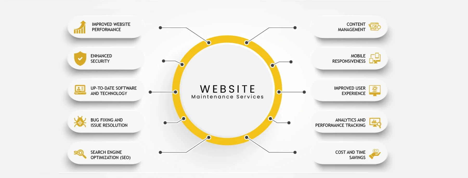 professional-web-site-maintenance-company